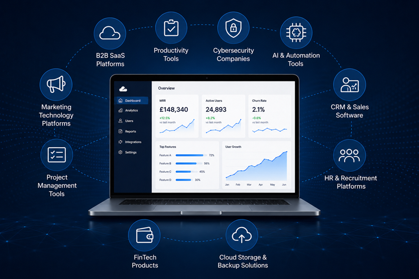 saas & technology companies i work with