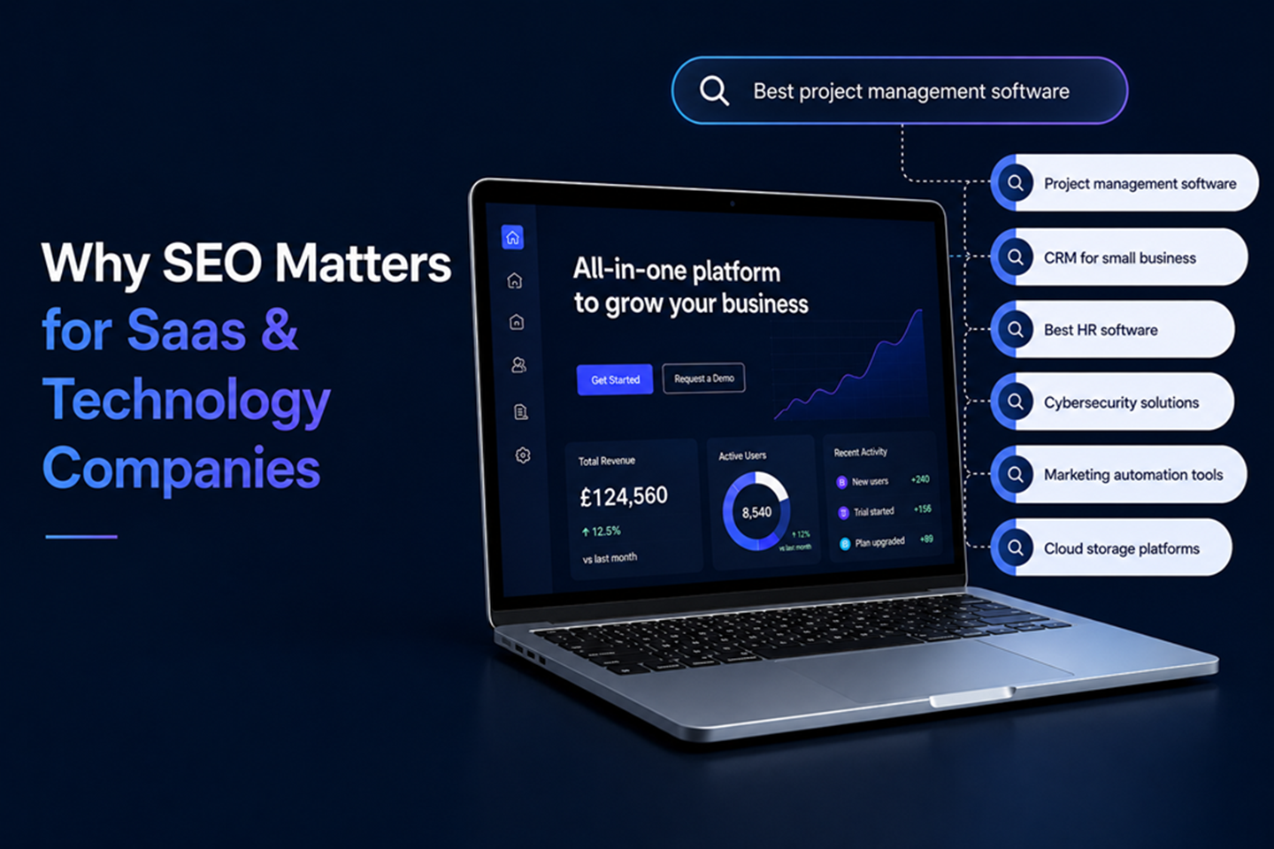 why seo matters for saas and technology companies